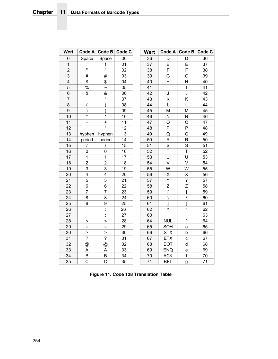 Tally Genicom 6600 manual Data Formats of Barcode Types Wert Code a Code B Code C 