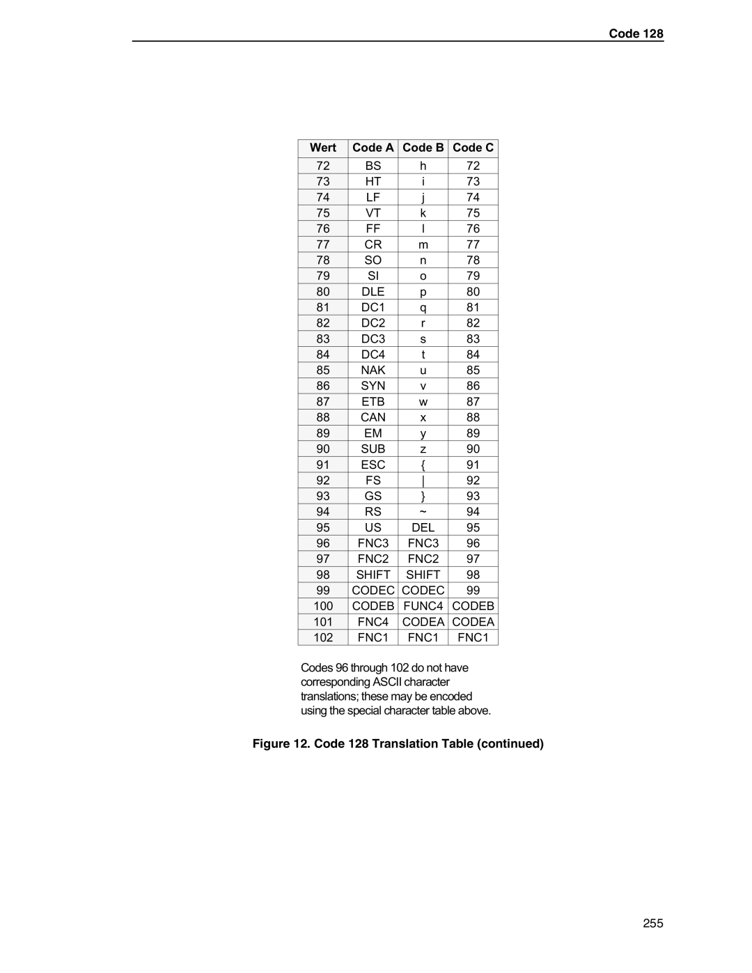 Tally Genicom 6600 manual Code Wert Code a Code B Code C, FNC1 