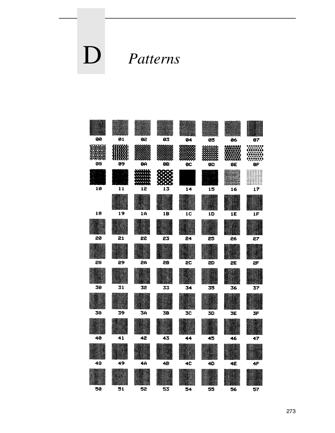 Tally Genicom 6600 manual Patterns 