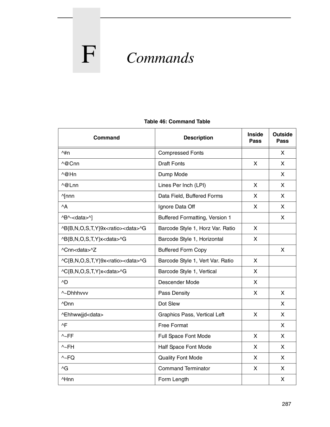 Tally Genicom 6600 manual Commands, Command Table Description Inside Outside Pass 