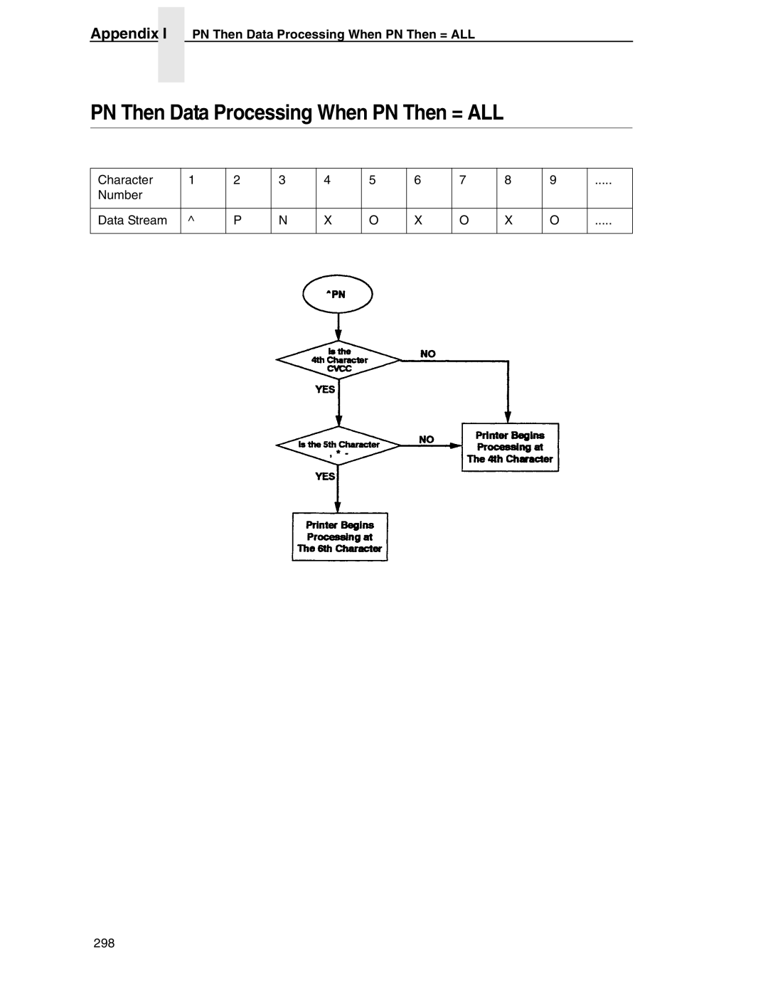 Tally Genicom 6600 manual Appendix I PN Then Data Processing When PN Then = ALL 