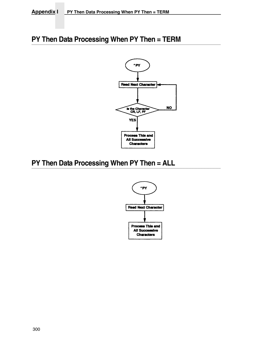 Tally Genicom 6600 manual Appendix I PY Then Data Processing When PY Then = Term 