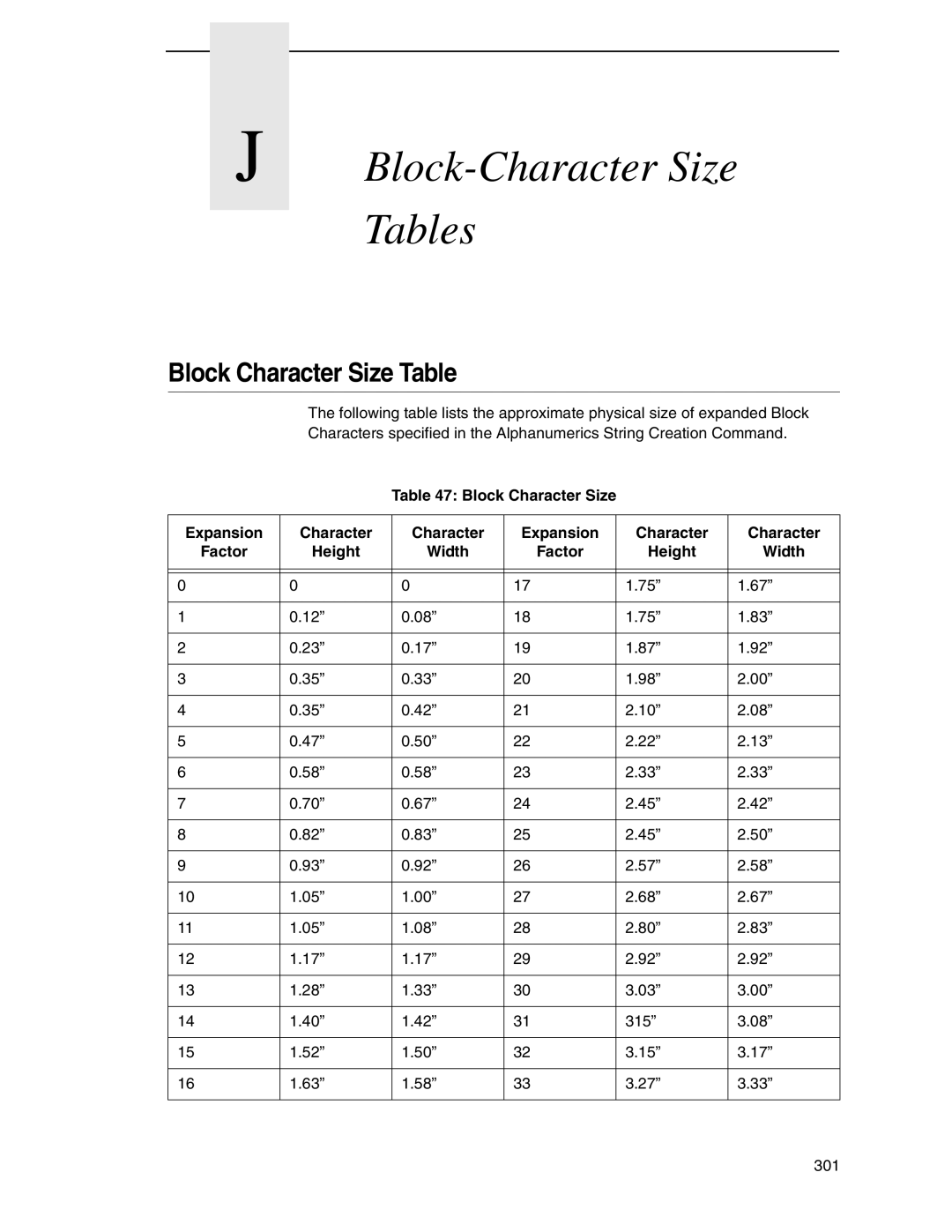 Tally Genicom 6600 manual Block-Character Size Tables, Block Character Size Expansion Factor Height Width 