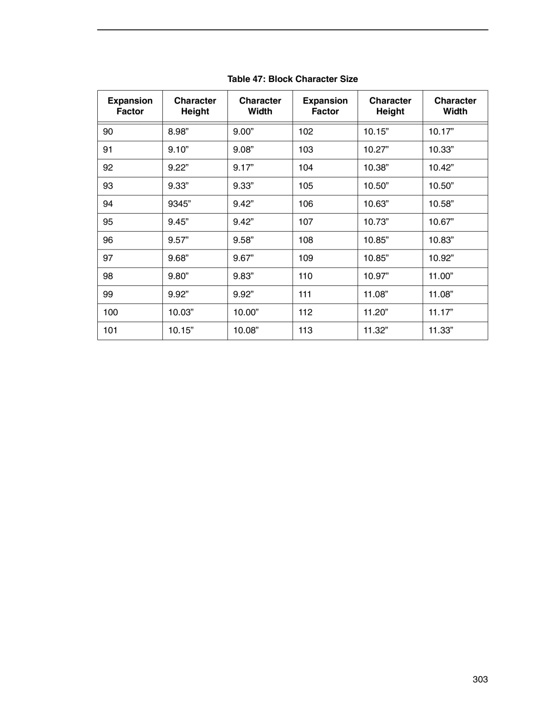 Tally Genicom 6600 manual Block Character Size Expansion Factor Height Width 