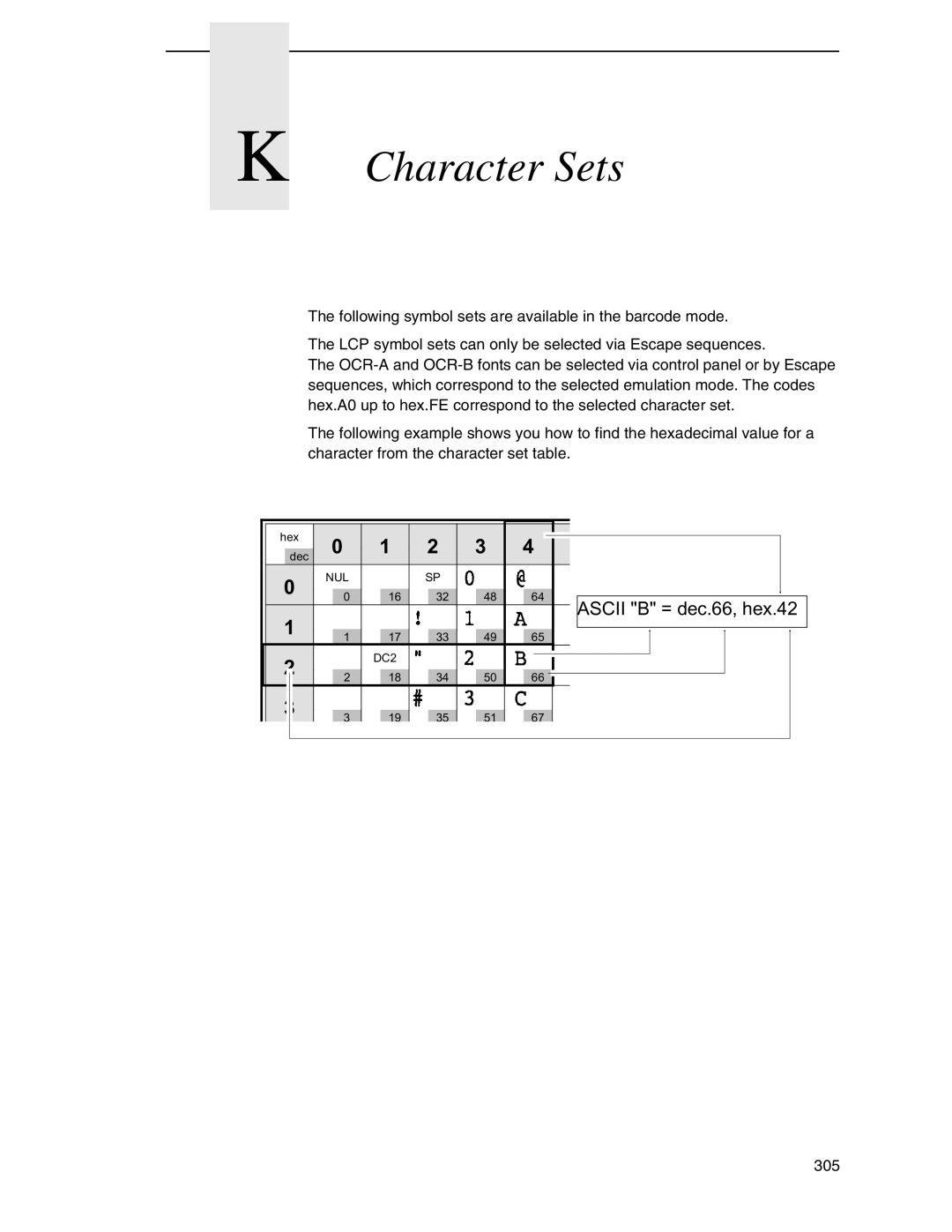 Tally Genicom 6600 manual Character Sets 