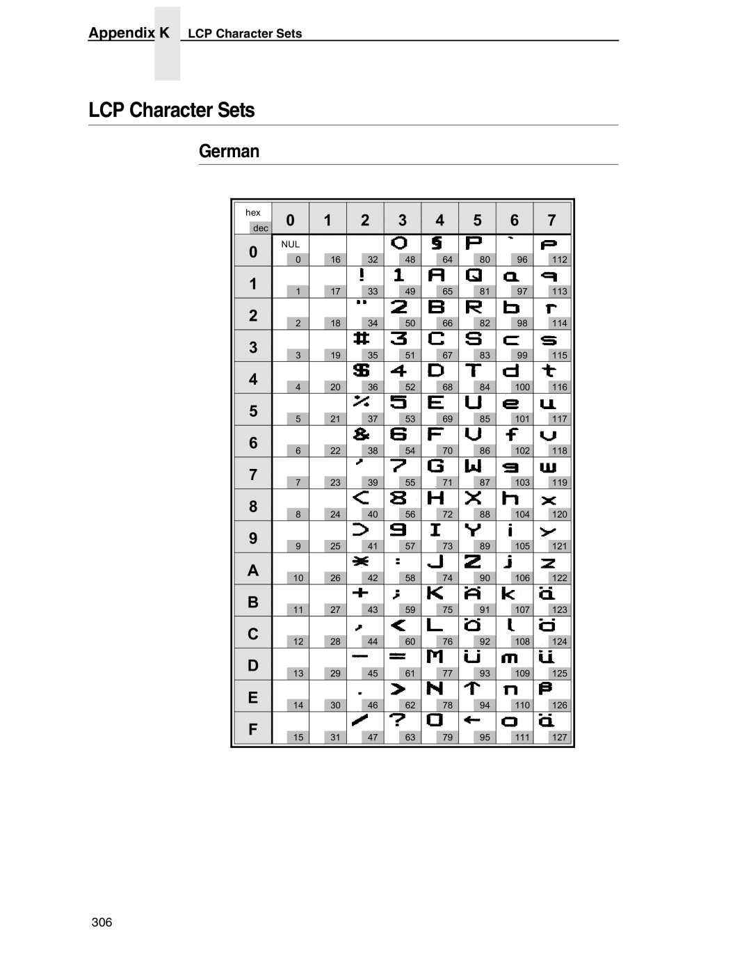 Tally Genicom 6600 manual German, Appendix K LCP Character Sets 