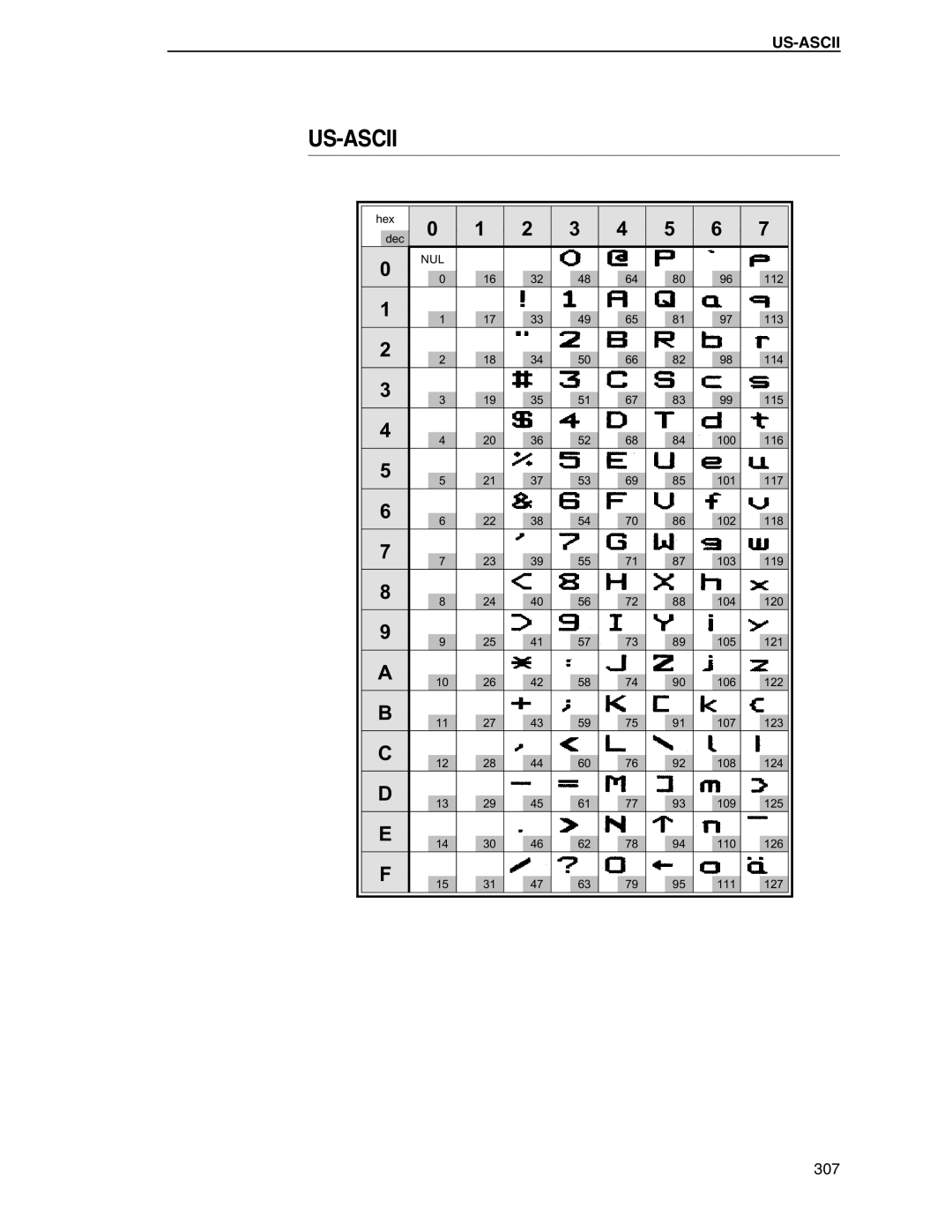 Tally Genicom 6600 manual Us-Ascii 