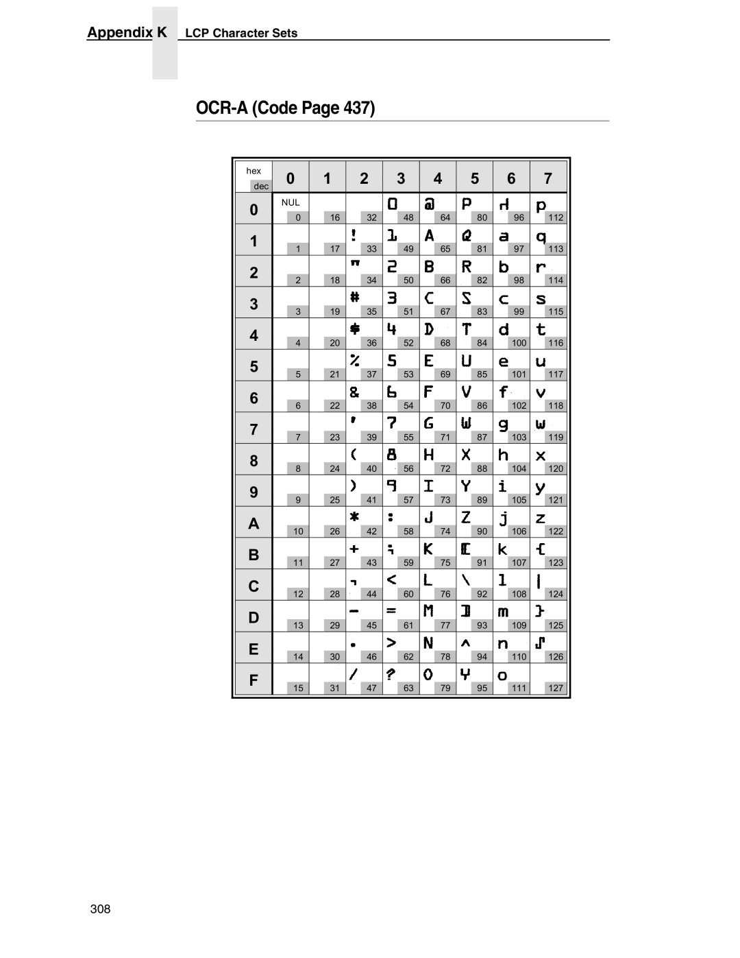 Tally Genicom 6600 manual OCR-A Code 