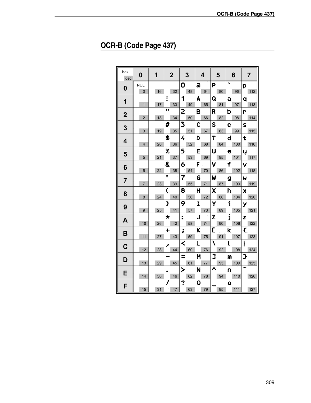 Tally Genicom 6600 manual OCR-B Code 