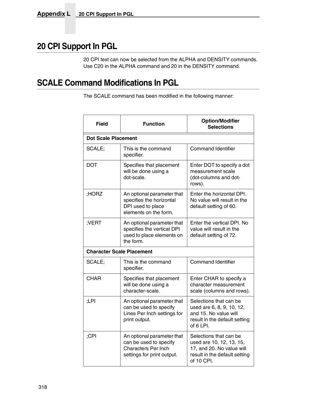 Tally Genicom 6600 manual Appendix L 20 CPI Support In PGL 