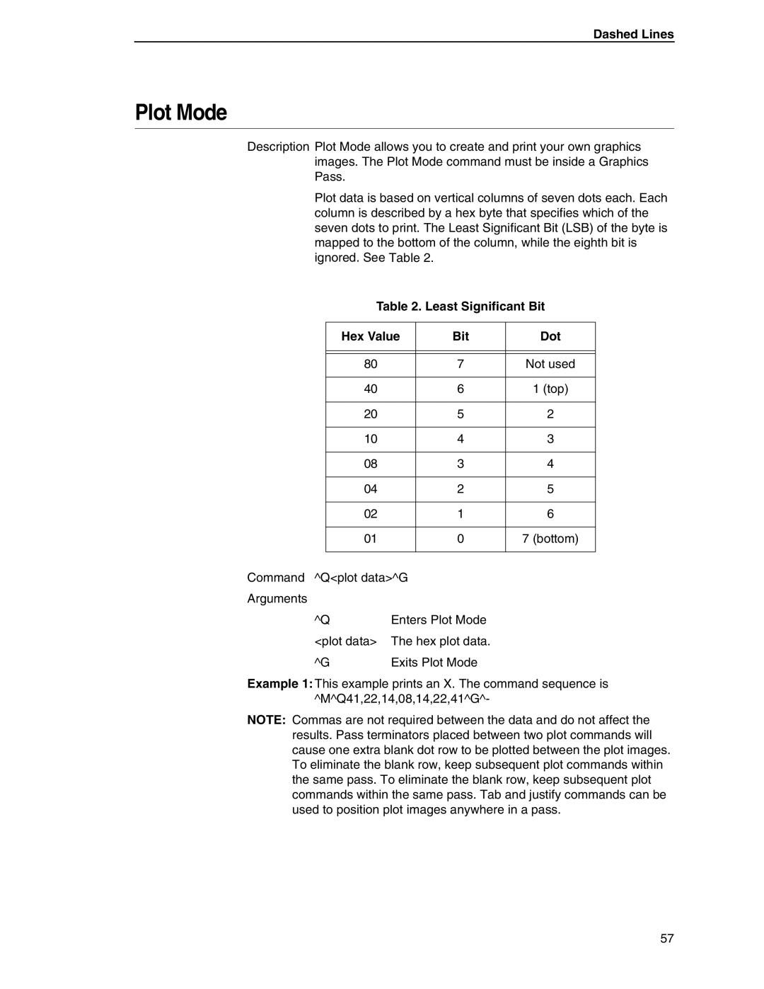 Tally Genicom 6600 manual Plot Mode, Least Significant Bit Hex Value Dot 