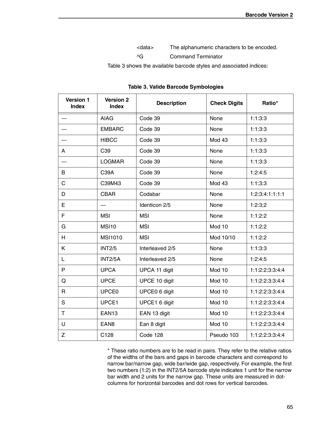 Tally Genicom 6600 manual Aiag, Embarc, Hibcc, Logmar, Cbar, MSI10, INT2/5A, Upca, Upce, UPCE0, UPCE1, EAN13, EAN8 