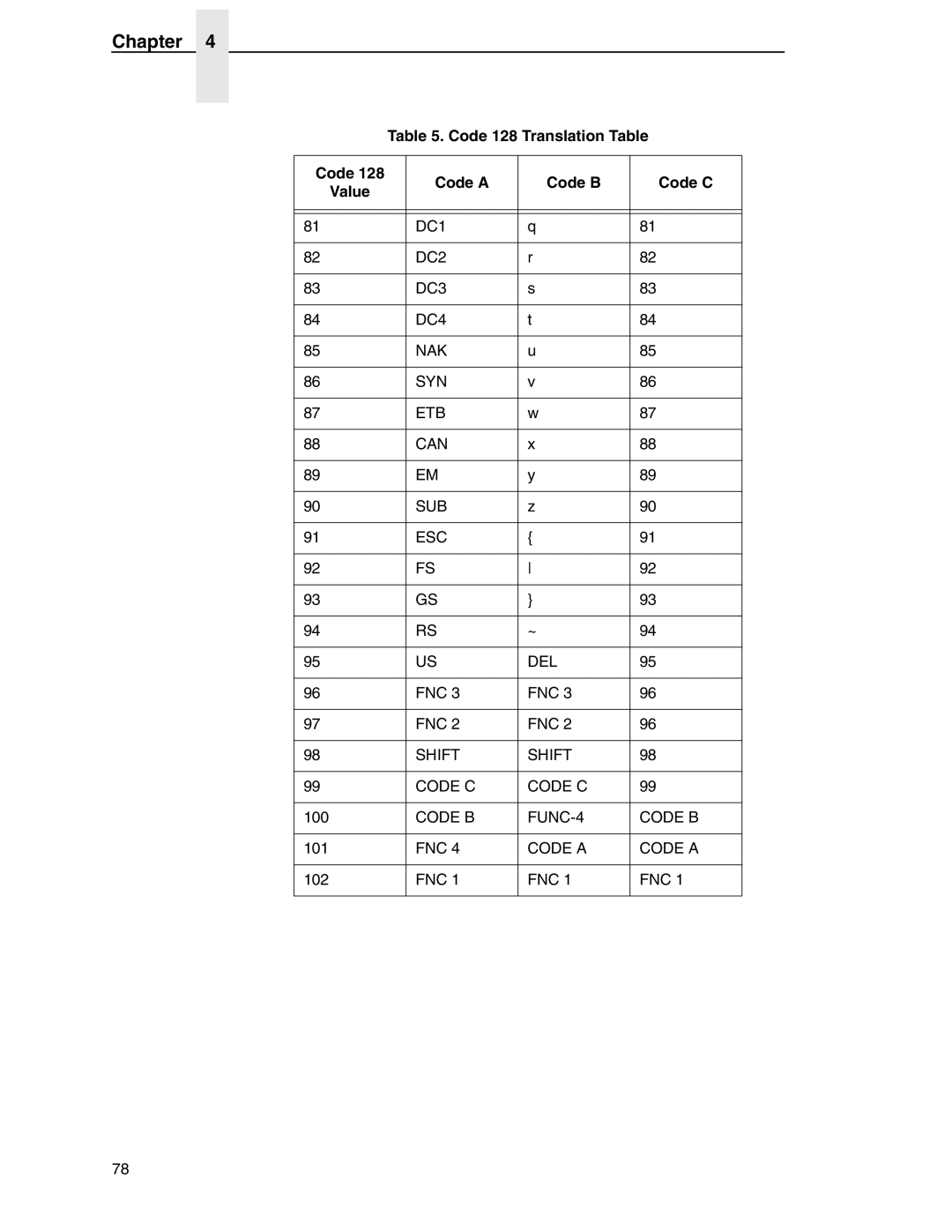 Tally Genicom 6600 manual Code B FUNC-4, FNC Code a 