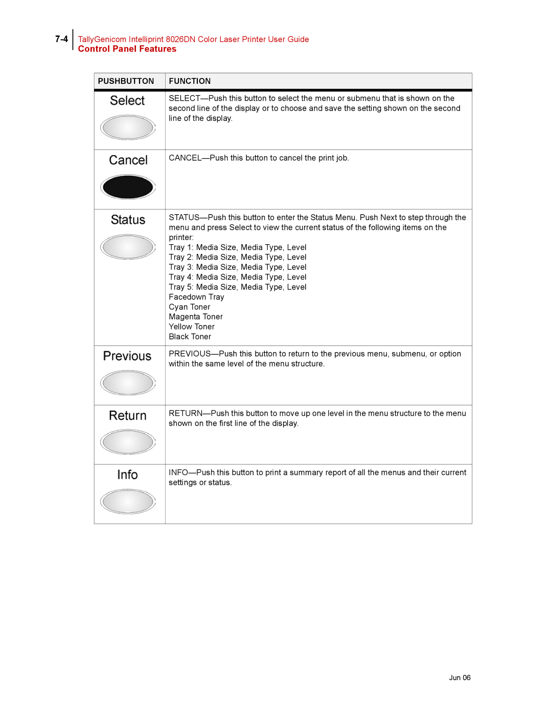 Tally Genicom 8026DN manual Control Panel Features 