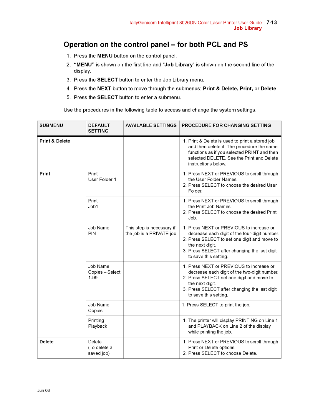 Tally Genicom 8026DN manual Operation on the control panel for both PCL and PS, Print & Delete 