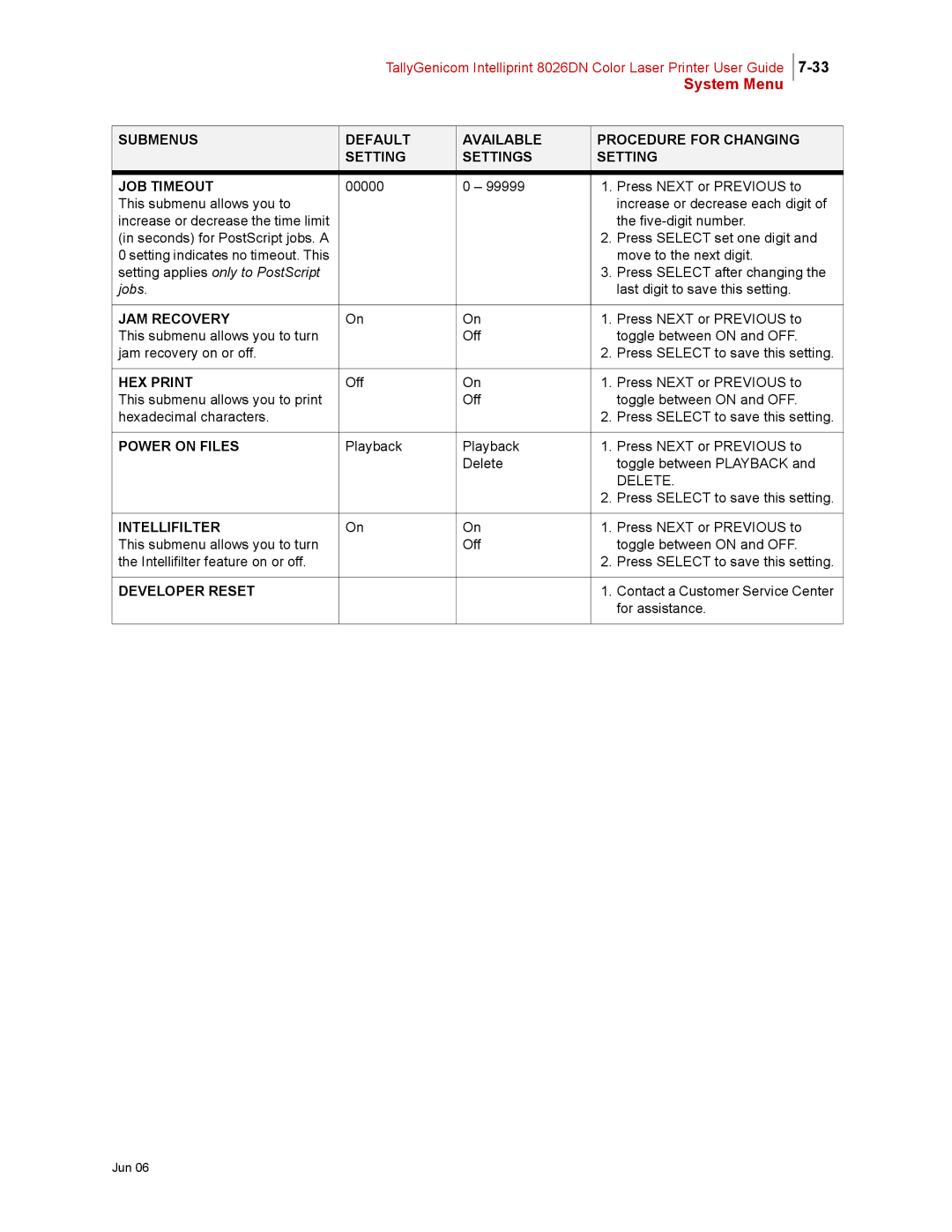 Tally Genicom 8026DN manual JAM Recovery, HEX Print, Power on Files, Intellifilter, Developer Reset 