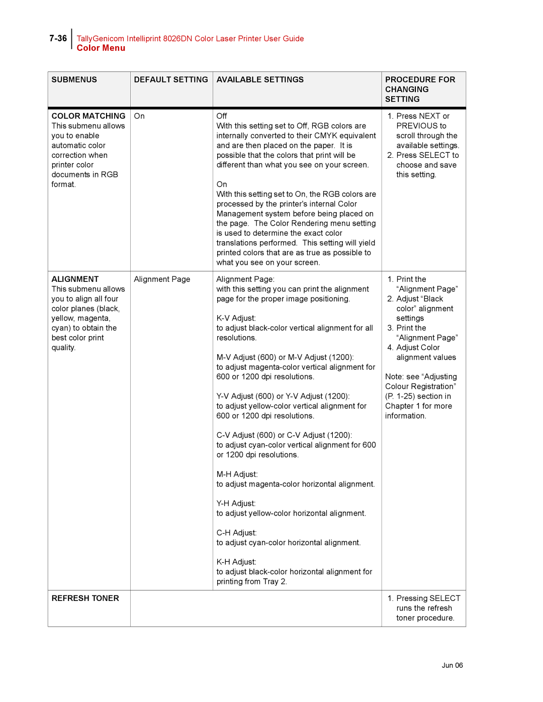 Tally Genicom 8026DN manual Alignment, Refresh Toner 