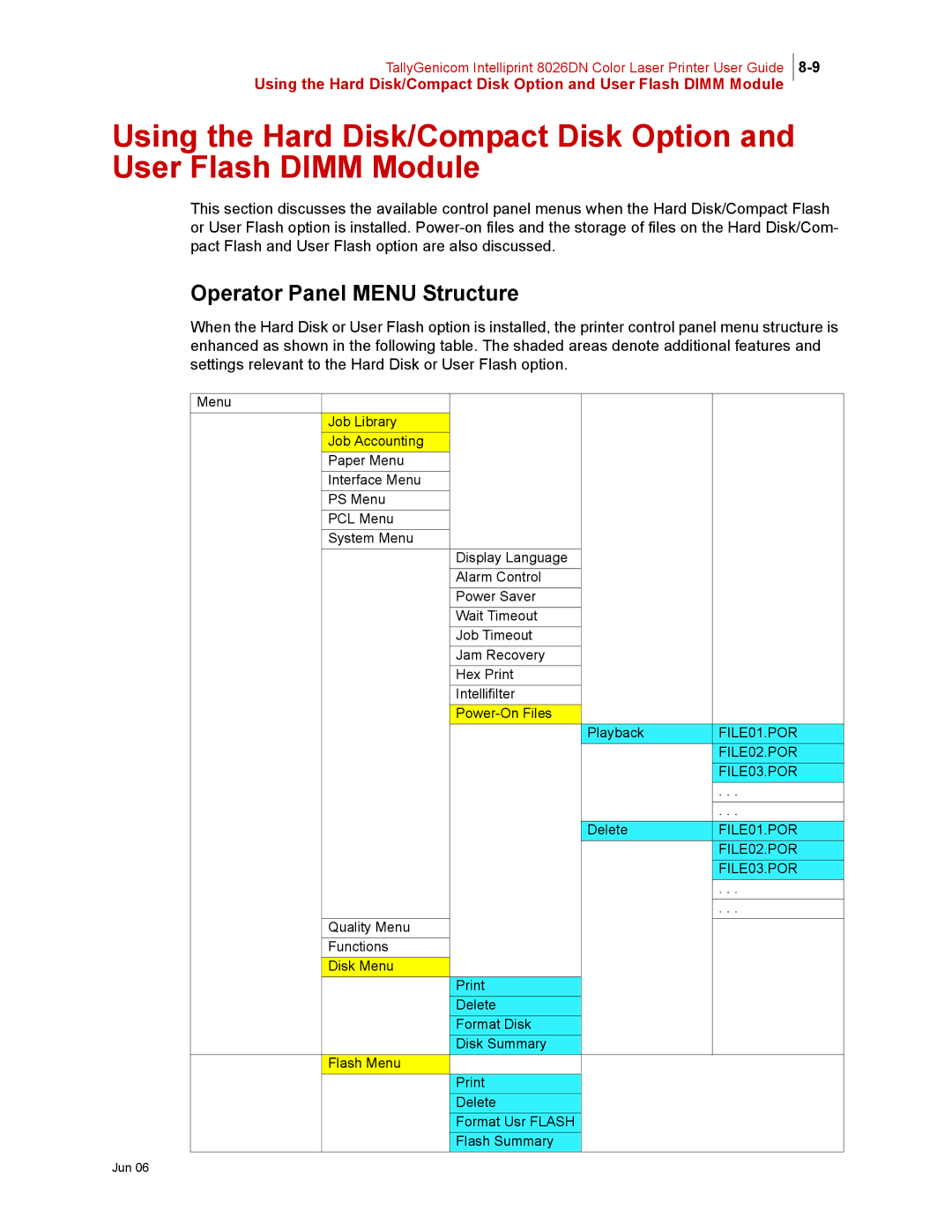 Tally Genicom 8026DN manual Operator Panel Menu Structure 