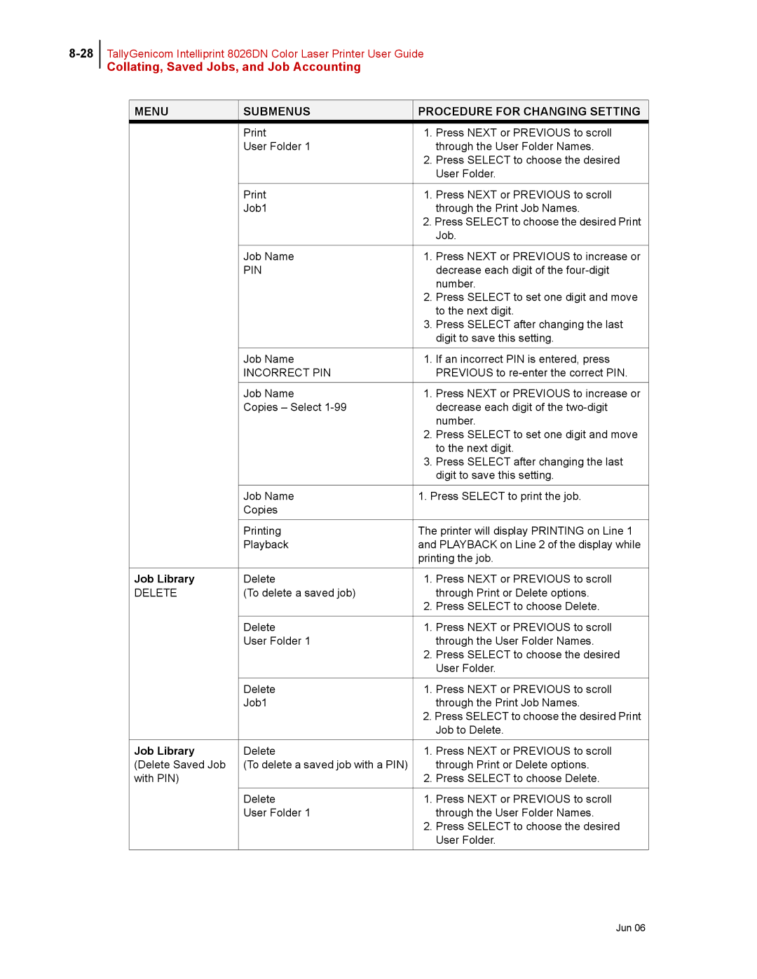 Tally Genicom 8026DN manual Incorrect PIN 