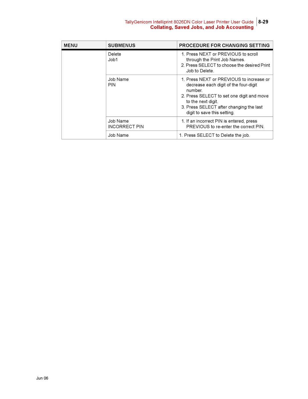 Tally Genicom 8026DN manual Job Name Press Select to Delete the job 