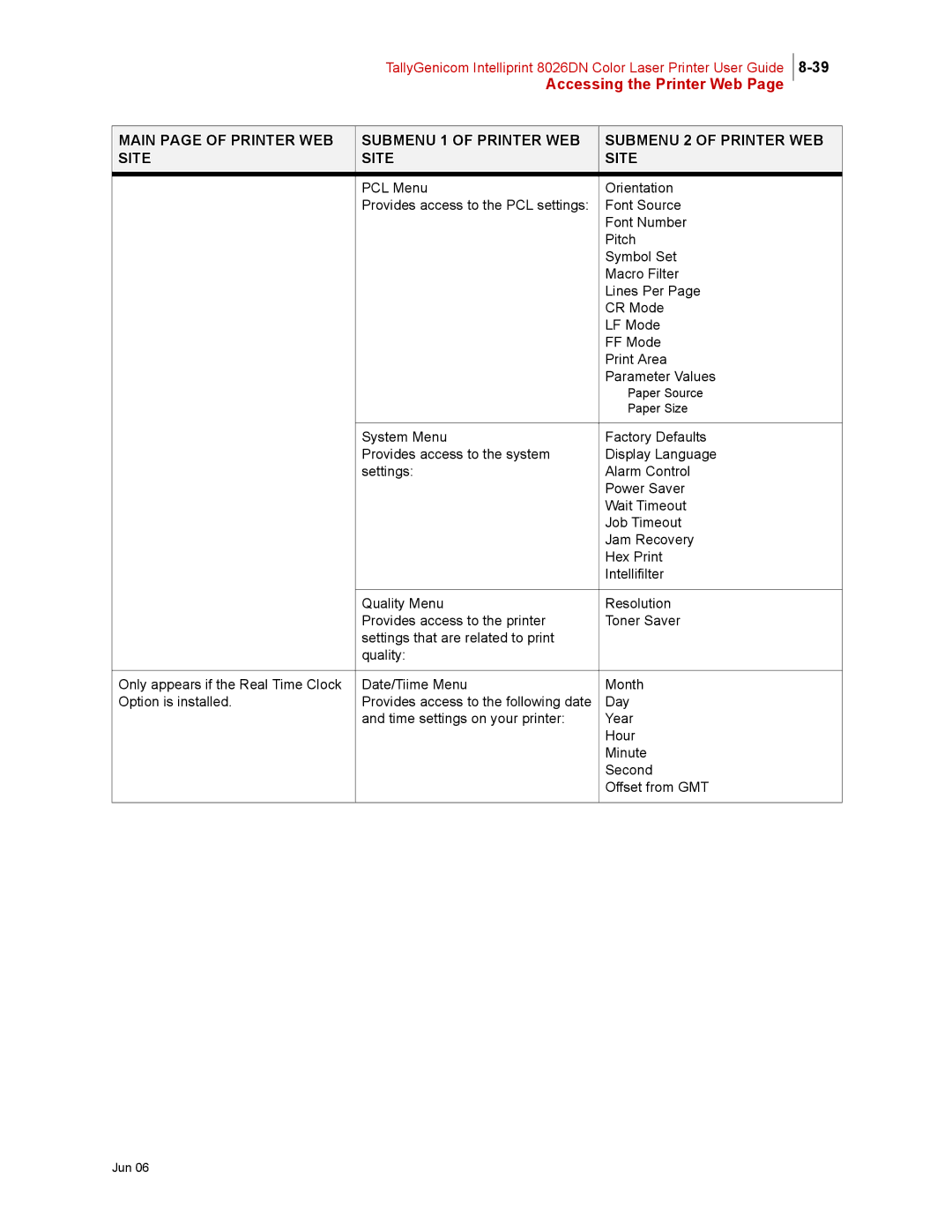 Tally Genicom 8026DN manual Paper Source 