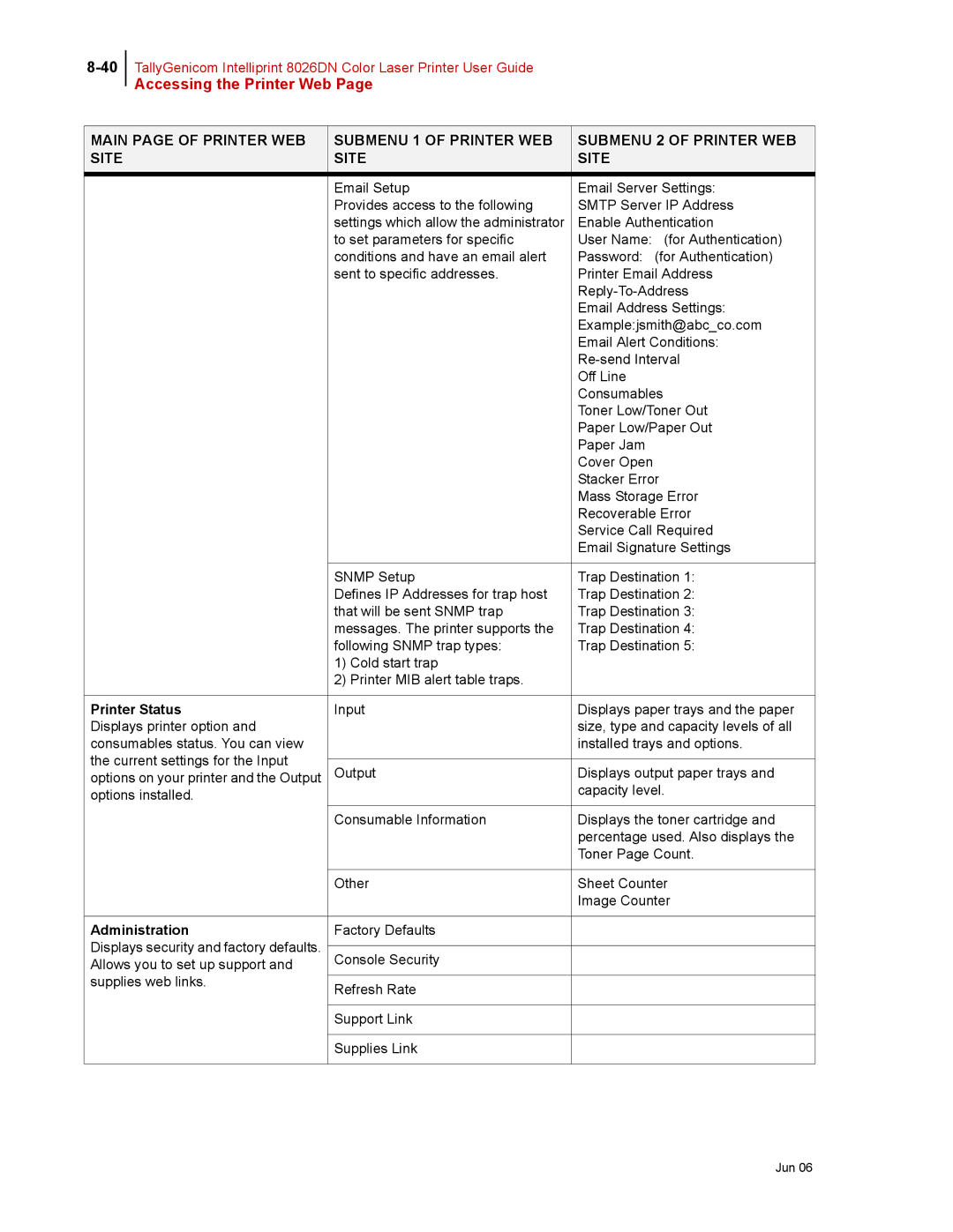 Tally Genicom 8026DN manual Printer Status 