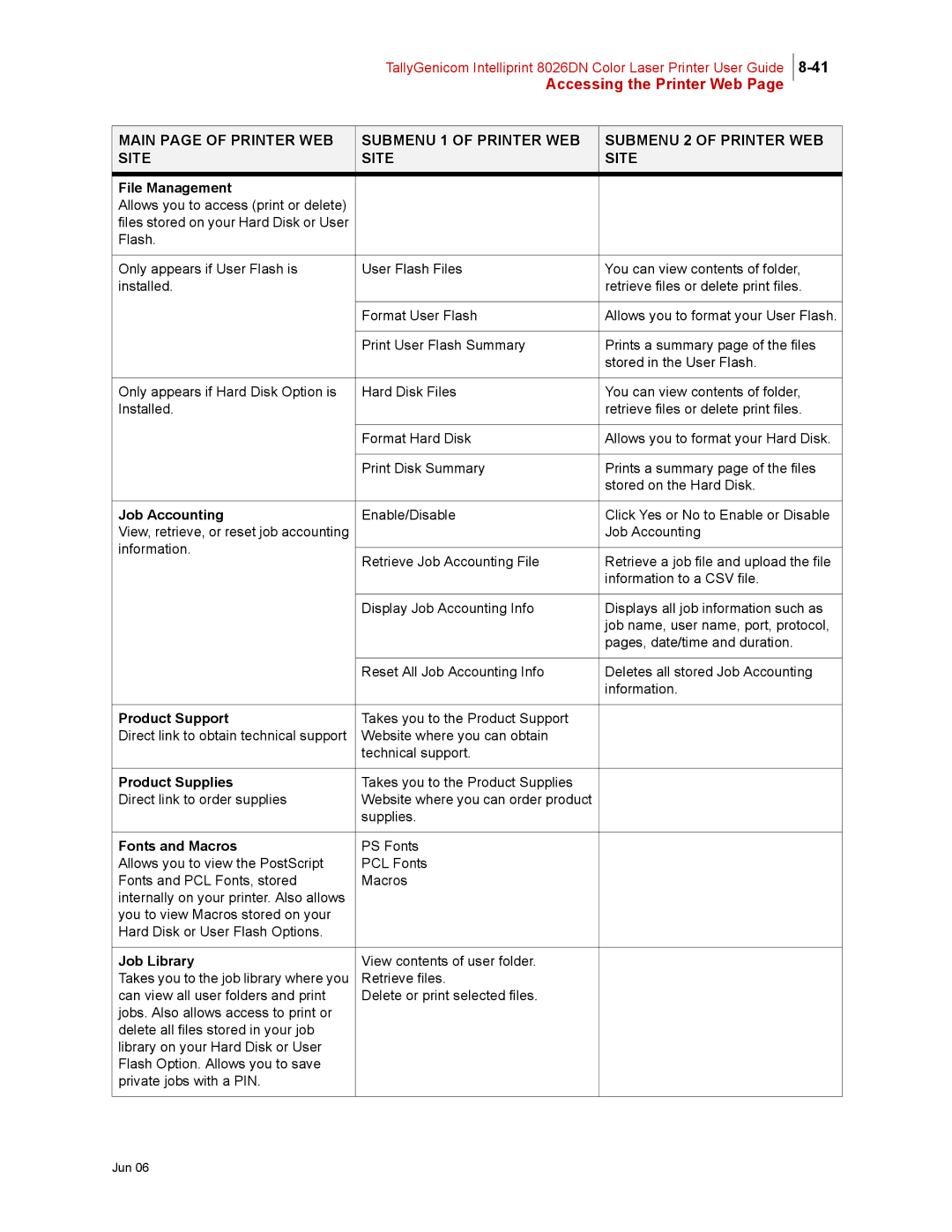 Tally Genicom 8026DN manual File Management 