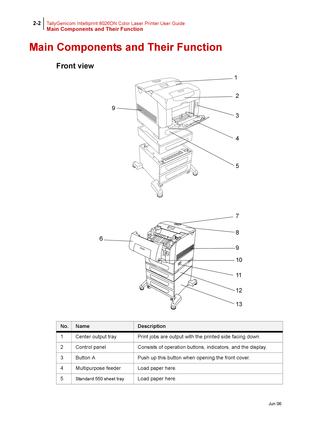 Tally Genicom 8026DN manual Main Components and Their Function, Front view, Name Description 