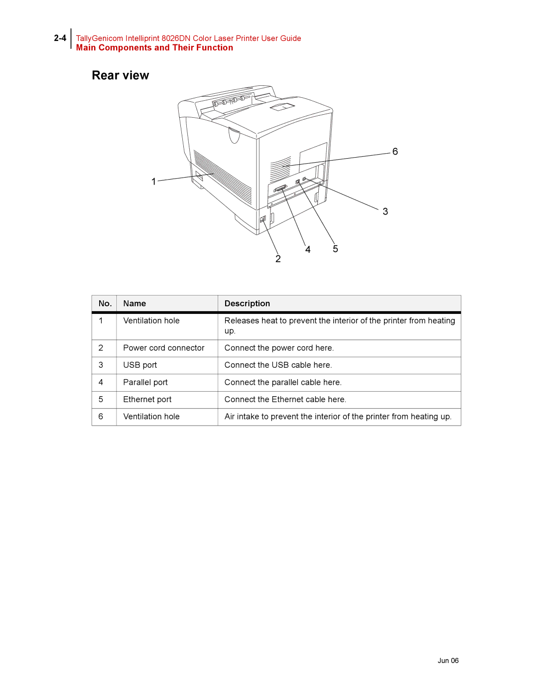 Tally Genicom 8026DN manual Rear view 