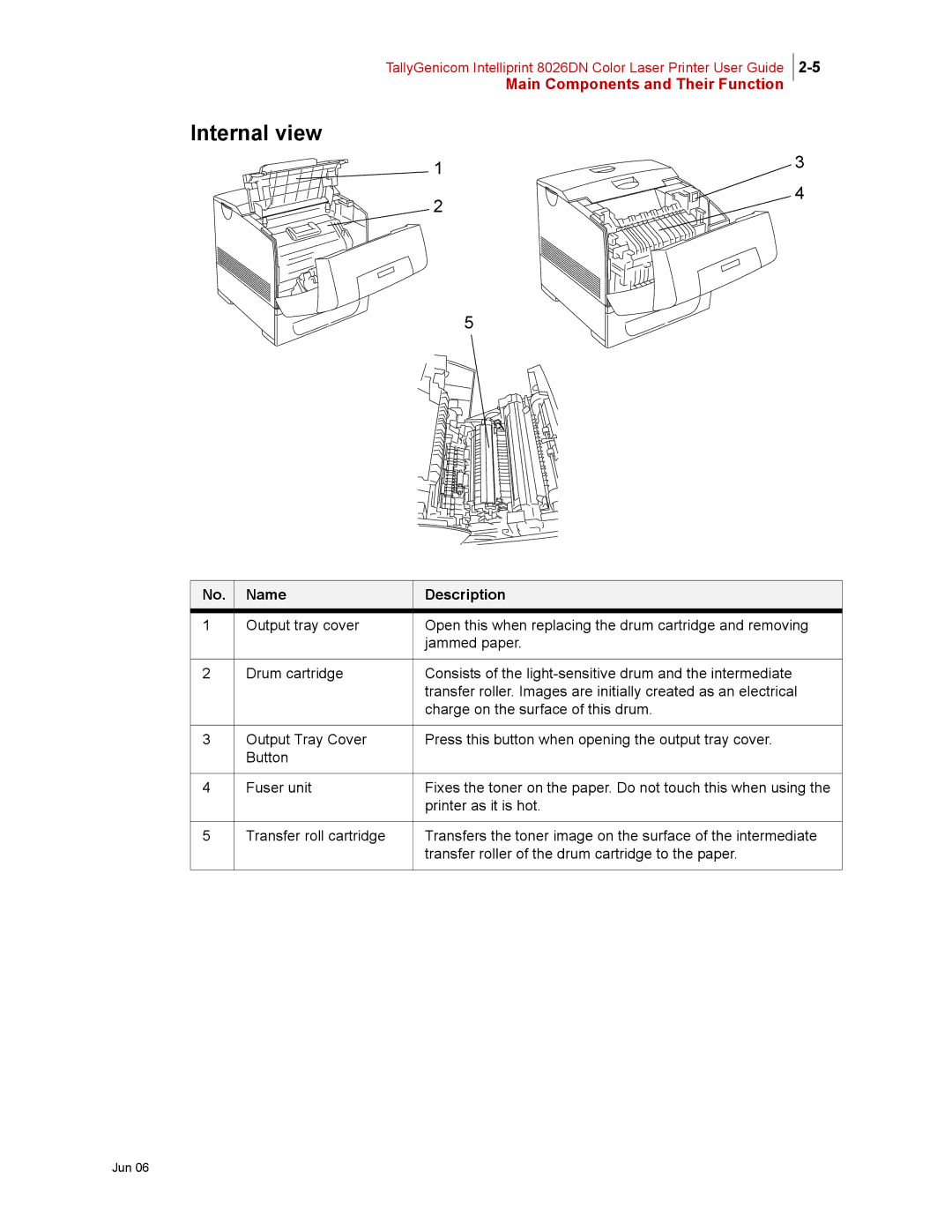 Tally Genicom 8026DN manual Internal view 