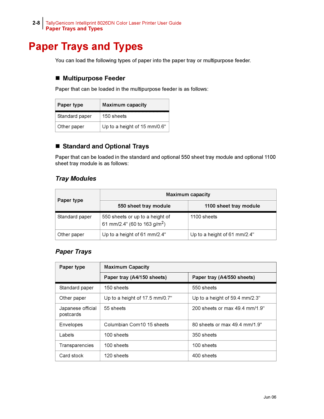 Tally Genicom 8026DN manual Paper Trays and Types, Paper type Maximum capacity Sheet tray module 