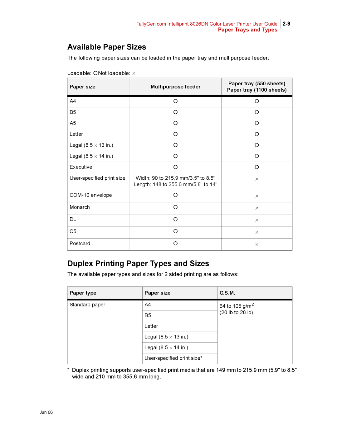 Tally Genicom 8026DN manual Available Paper Sizes, Duplex Printing Paper Types and Sizes, Paper type Paper size 