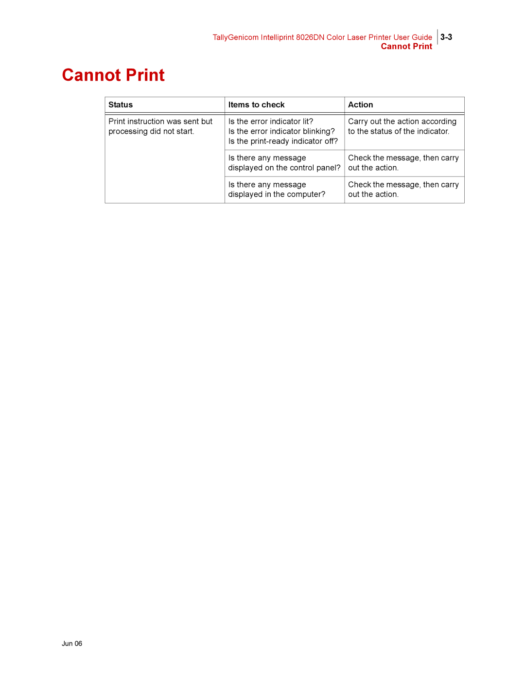 Tally Genicom 8026DN manual Cannot Print, Status Items to check Action 