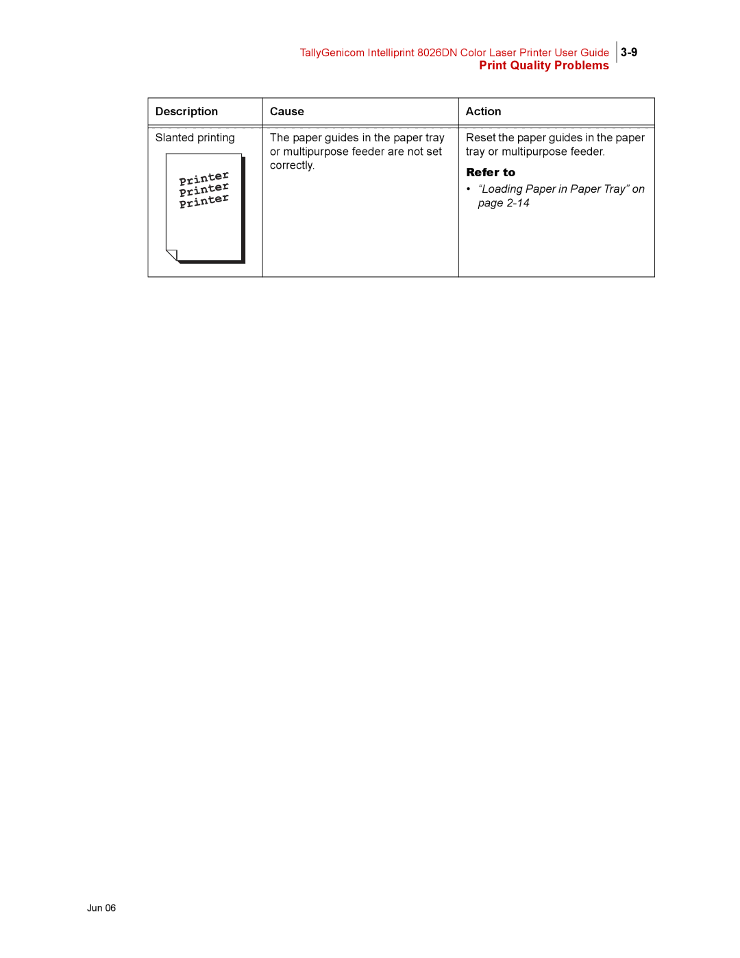 Tally Genicom 8026DN manual Loading Paper in Paper Tray on 