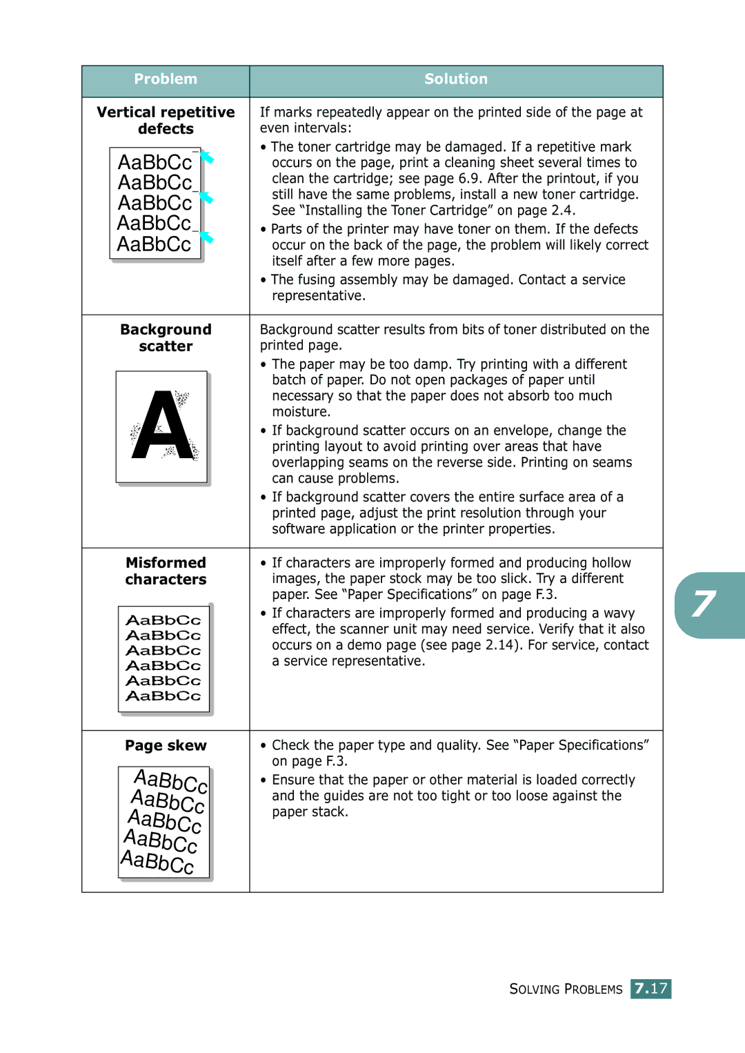 Tally Genicom 9025N manual Problem, Vertical repetitive Defects, Background Scatter Misformed characters Skew 