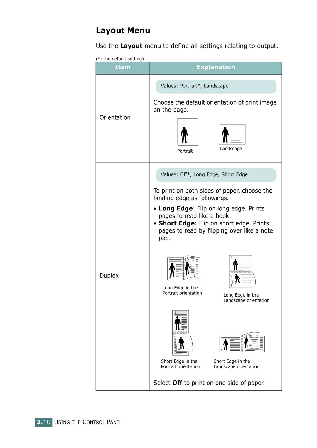 Tally Genicom 9025N manual Layout Menu, Select Off to print on one side of paper 