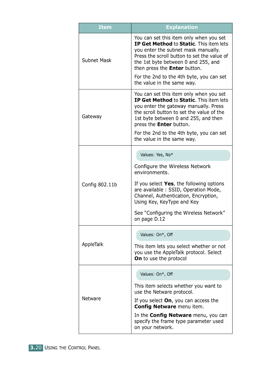 Tally Genicom 9025N manual Config Netware menu item 