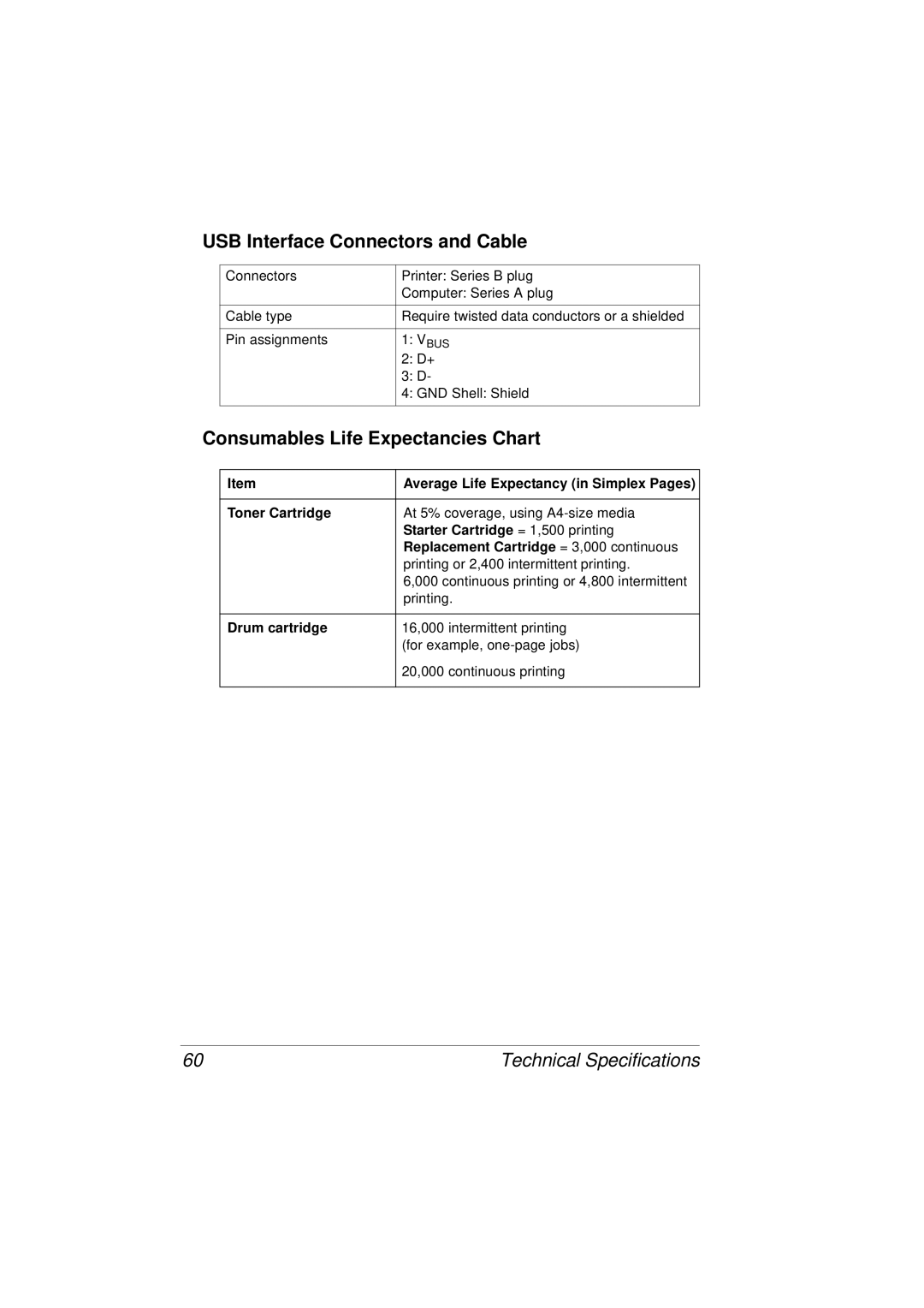 Tally Genicom 9316 manual USB Interface Connectors and Cable, Consumables Life Expectancies Chart 