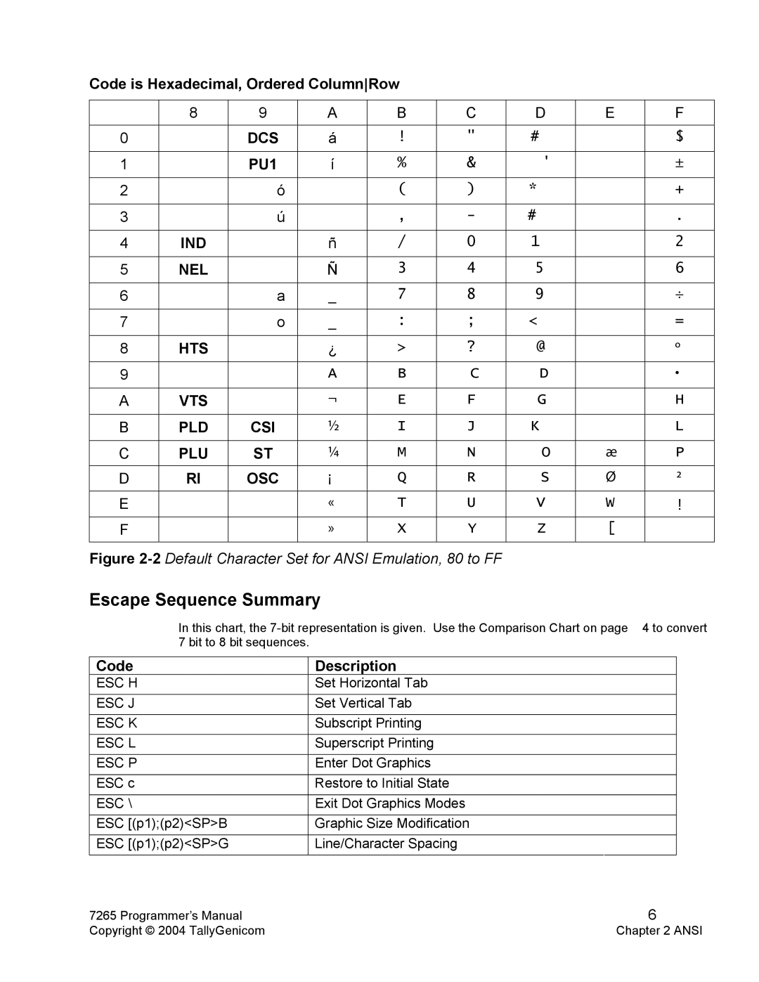 Tally Genicom Matrix Printer manual Escape Sequence Summary 