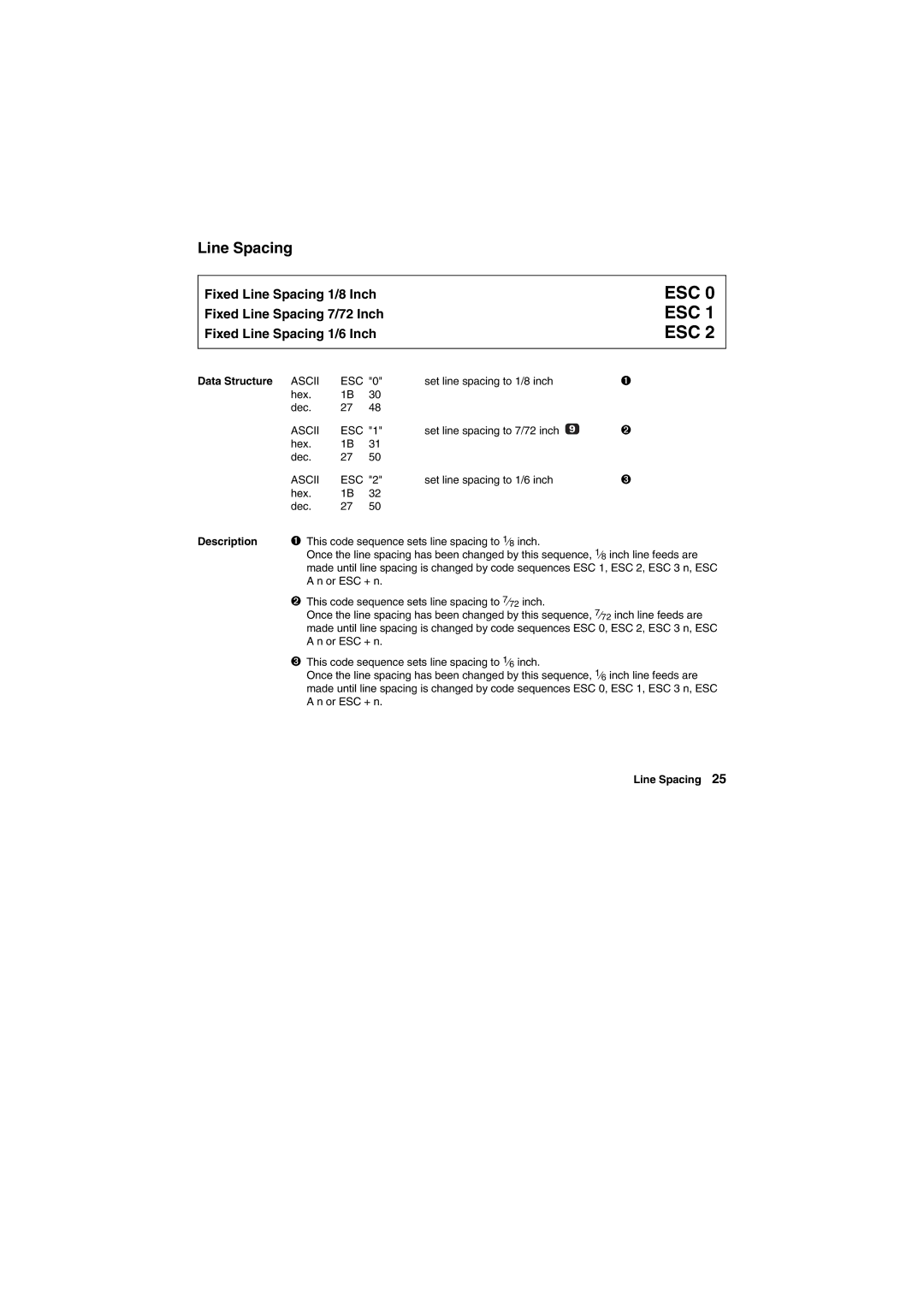 Tally Genicom Matrix Printer manual ESC 0 ESC 1 ESC, Line Spacing 