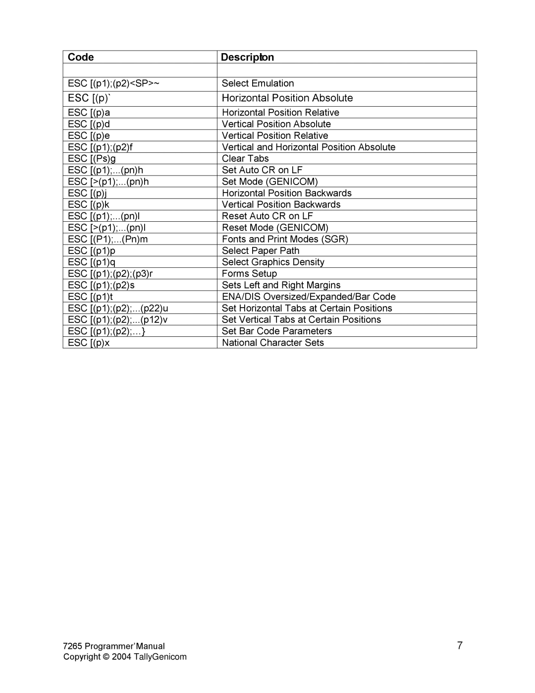 Tally Genicom Matrix Printer manual ESC p` Horizontal Position Absolute 