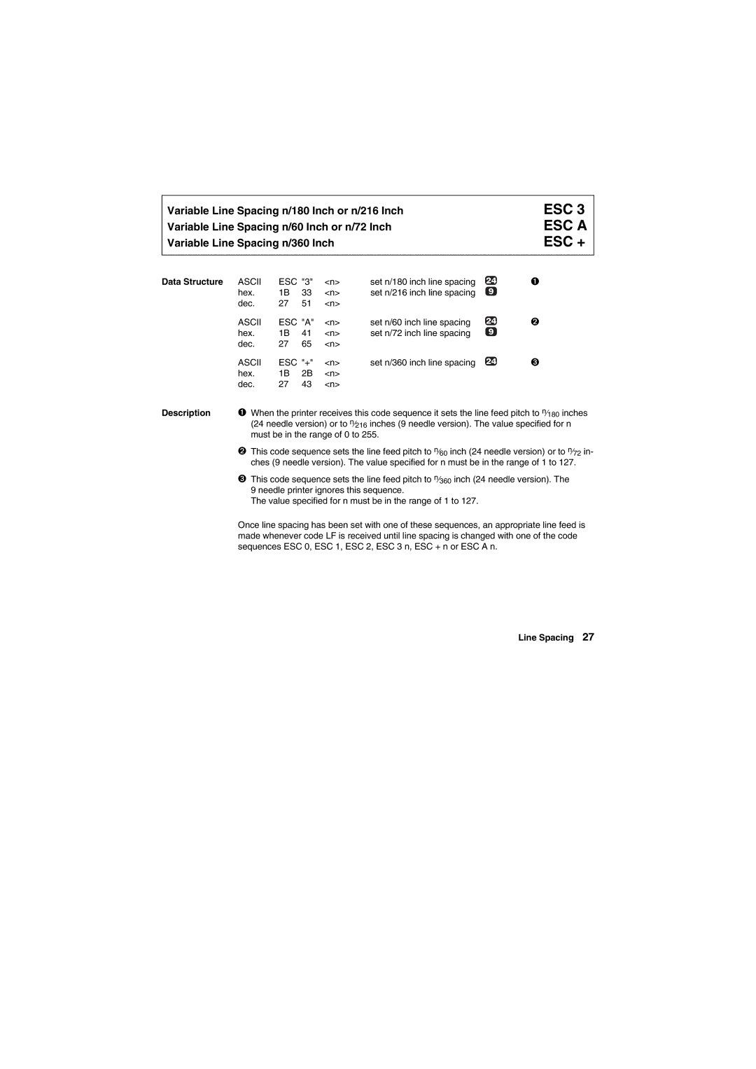 Tally Genicom Matrix Printer manual ESC 3 ESC a ESC +, Ascii ESC a 