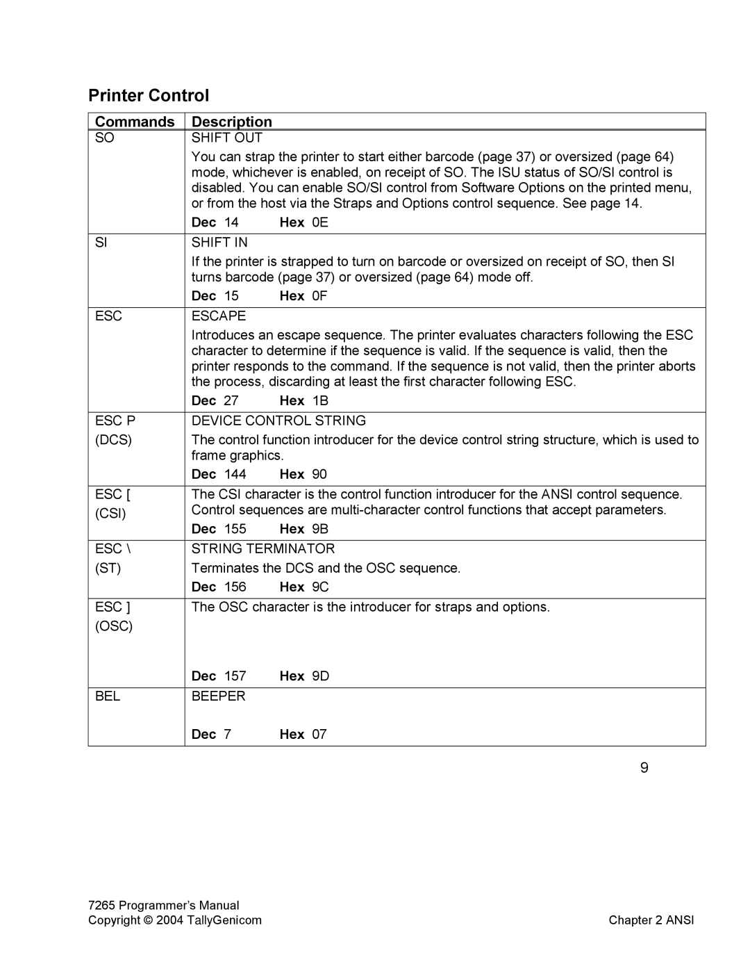 Tally Genicom Matrix Printer manual Printer Control 