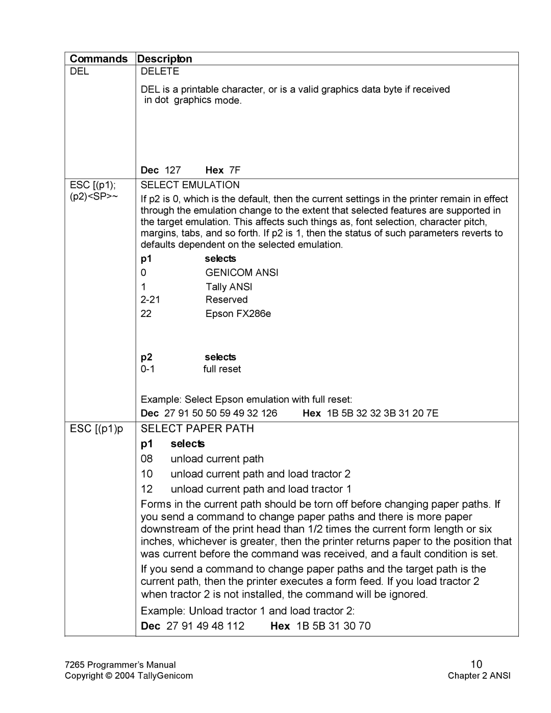 Tally Genicom Matrix Printer manual DEL Delete, Select Emulation, Genicom Ansi 