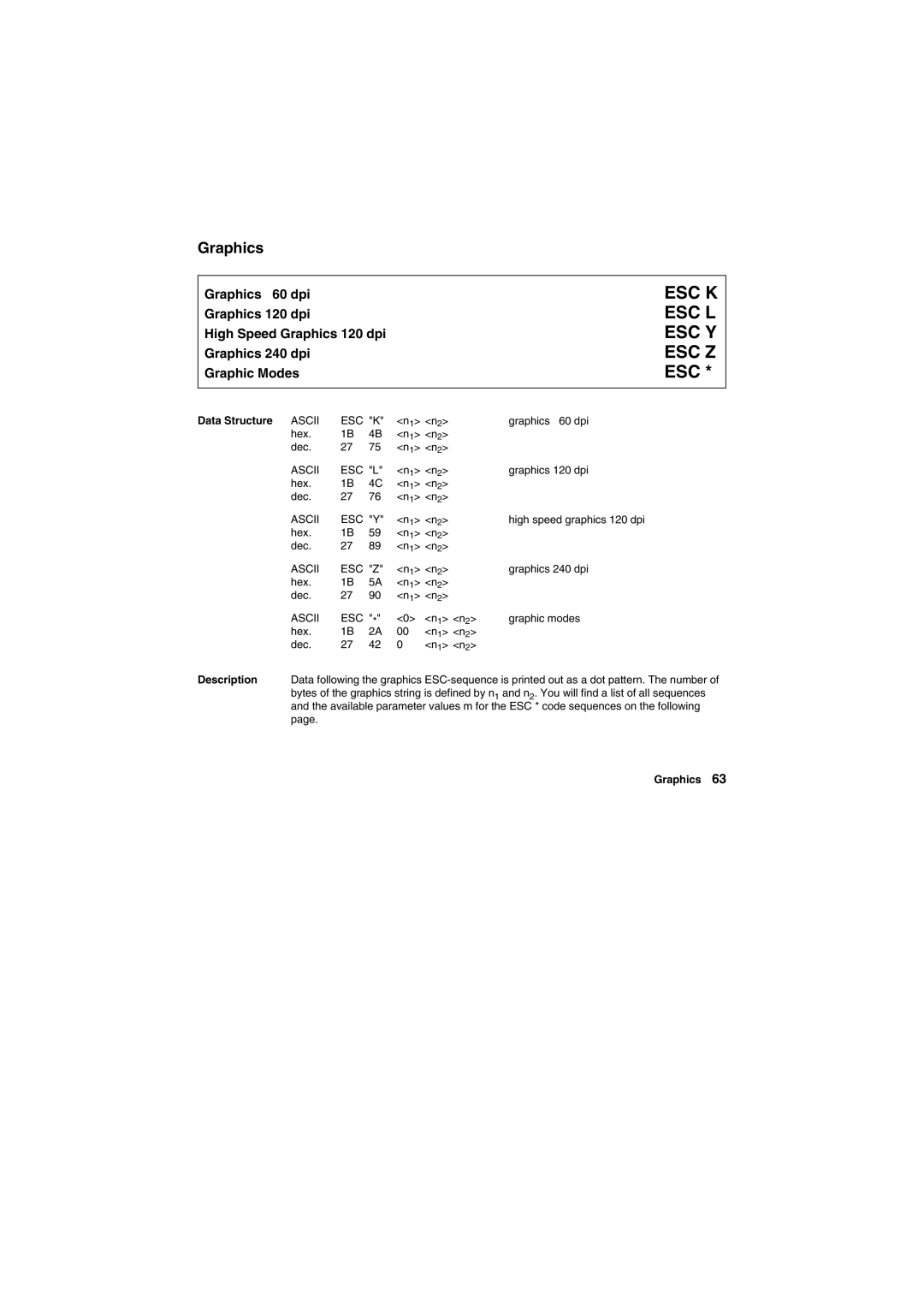 Tally Genicom Matrix Printer manual Esc K, Esc L, Esc Y, Esc Z, Graphics 