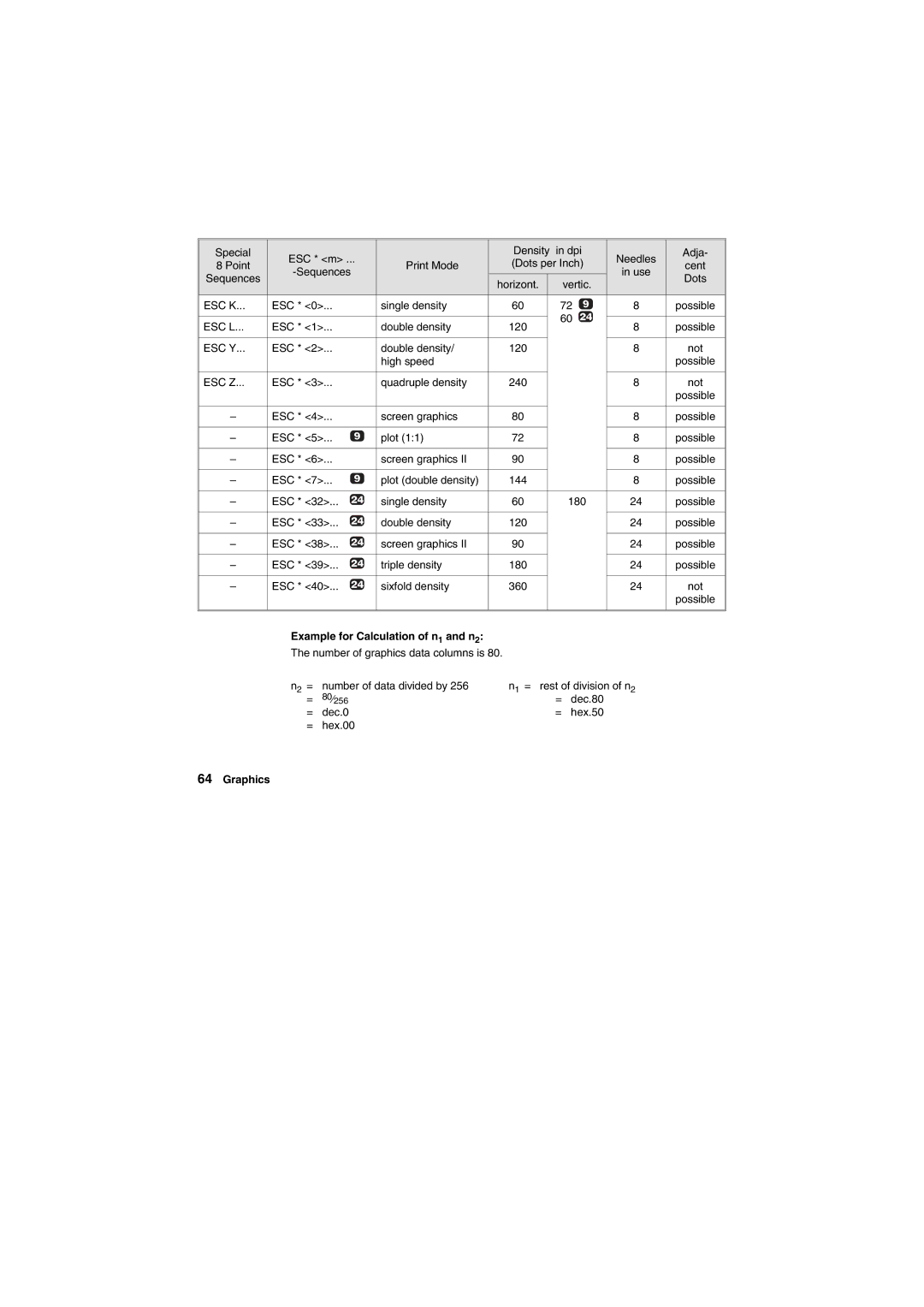 Tally Genicom Matrix Printer manual Example for Calculation of n1 and n2 