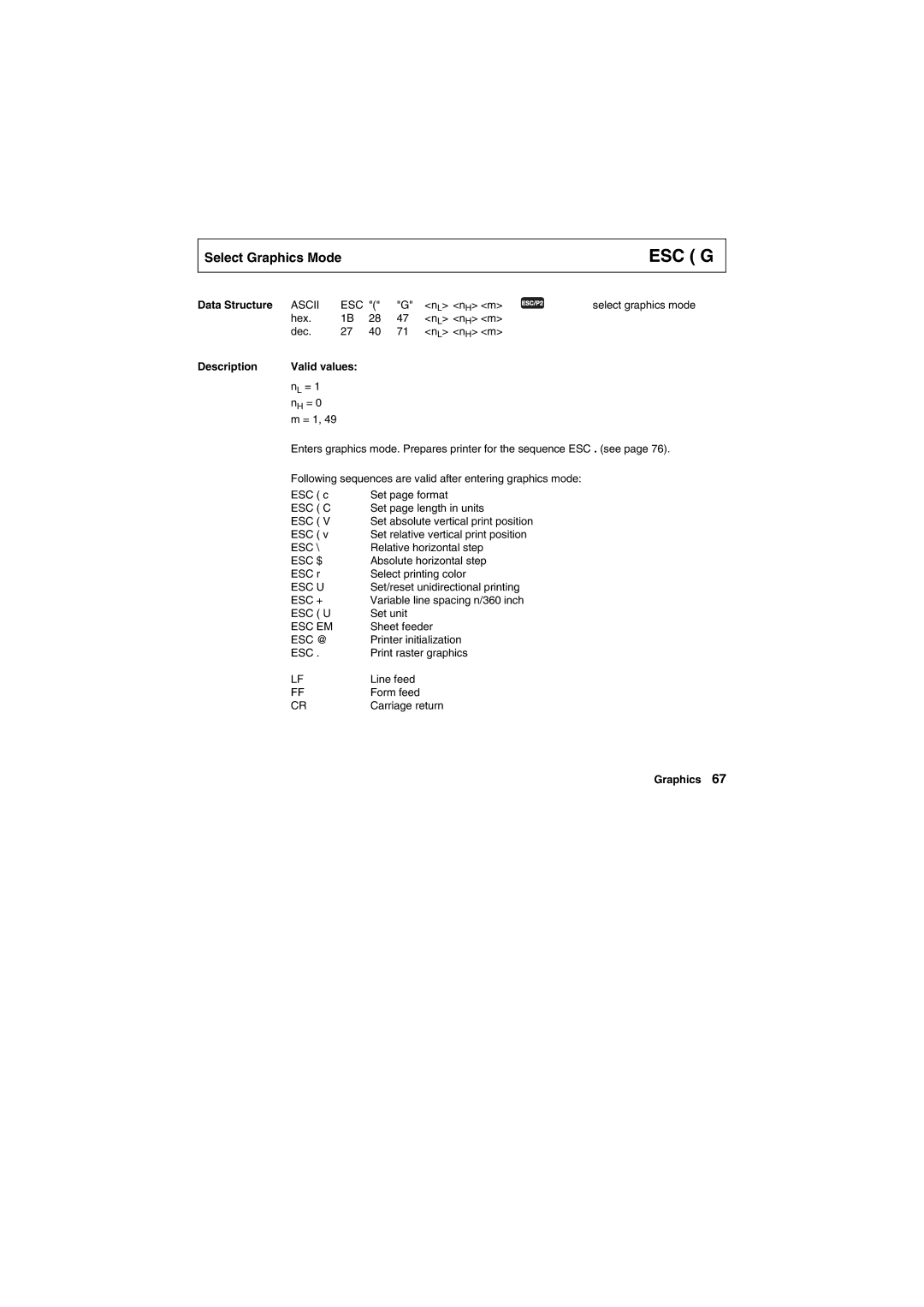 Tally Genicom Matrix Printer manual Esc G 