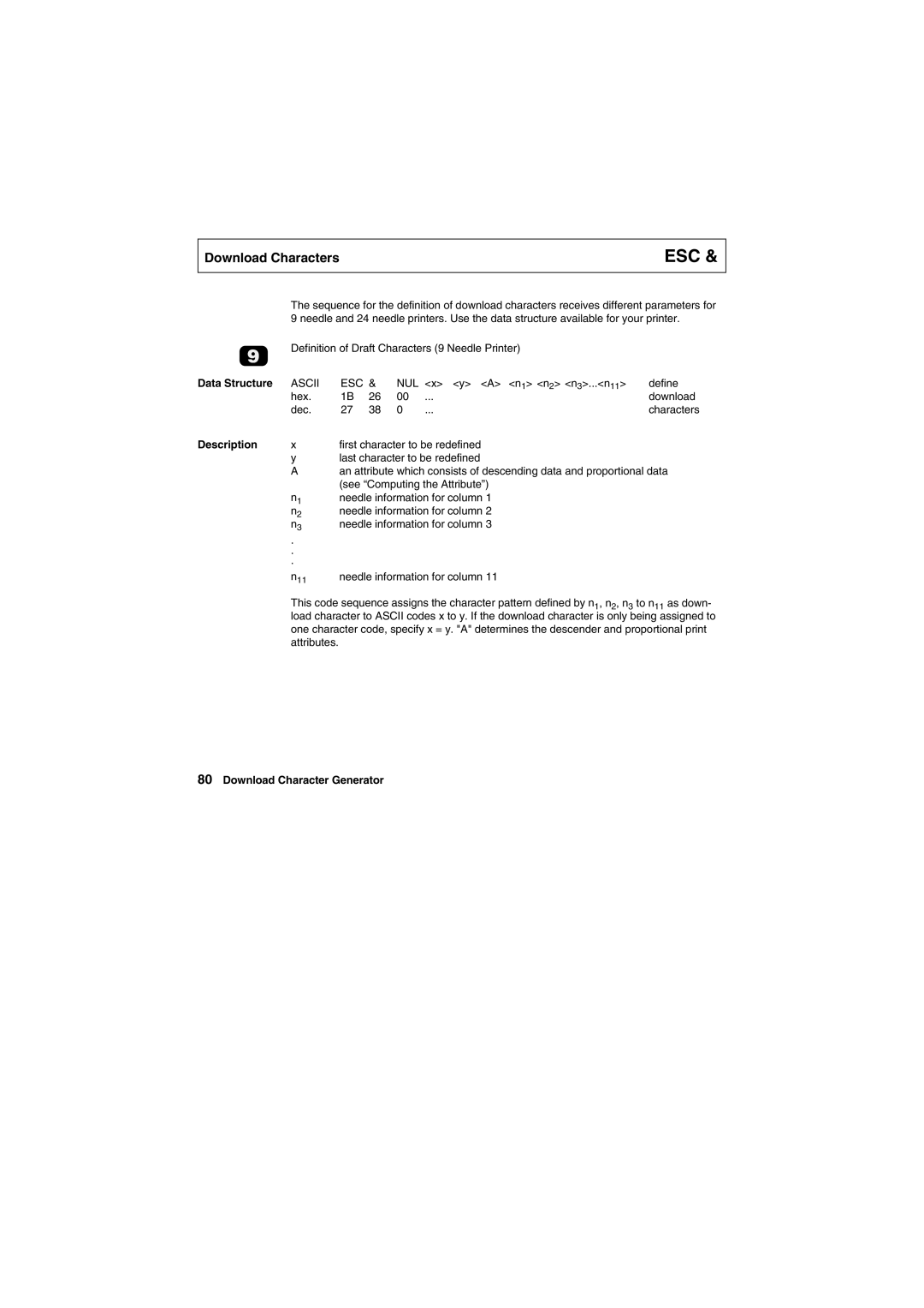 Tally Genicom Matrix Printer manual Download Characters 