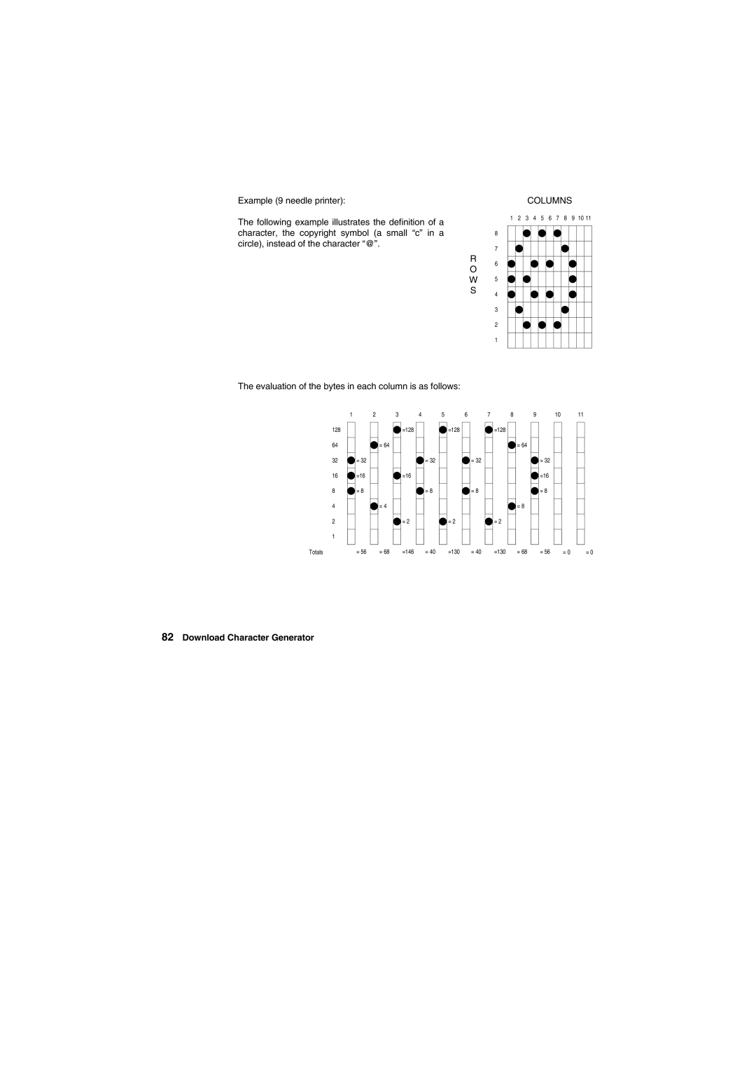 Tally Genicom Matrix Printer manual Evaluation of the bytes in each column is as follows 