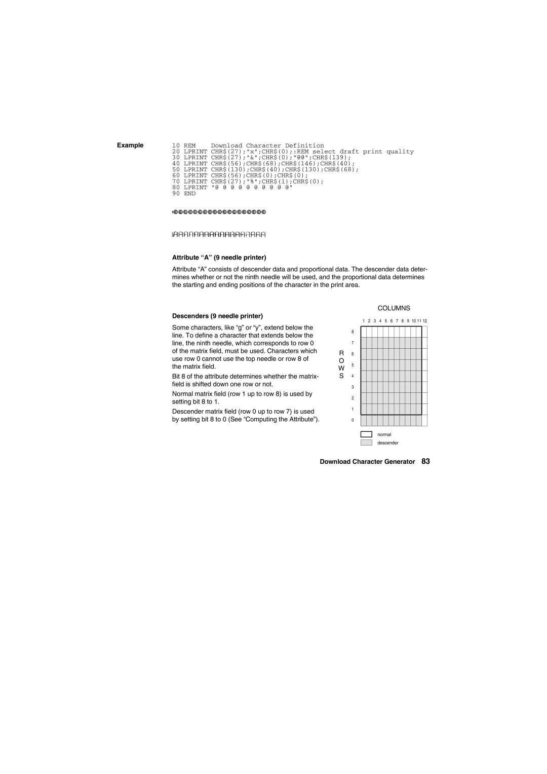 Tally Genicom Matrix Printer manual Attribute a 9 needle printer, Descenders 9 needle printer 